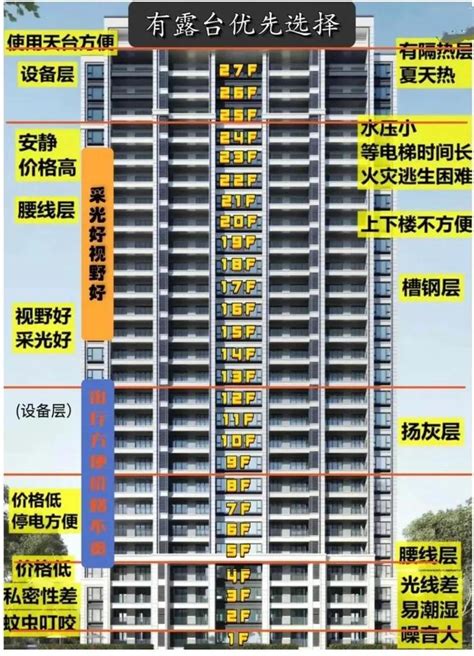 13楼|十三楼层好吗，揭秘楼层选择的隐藏玄机